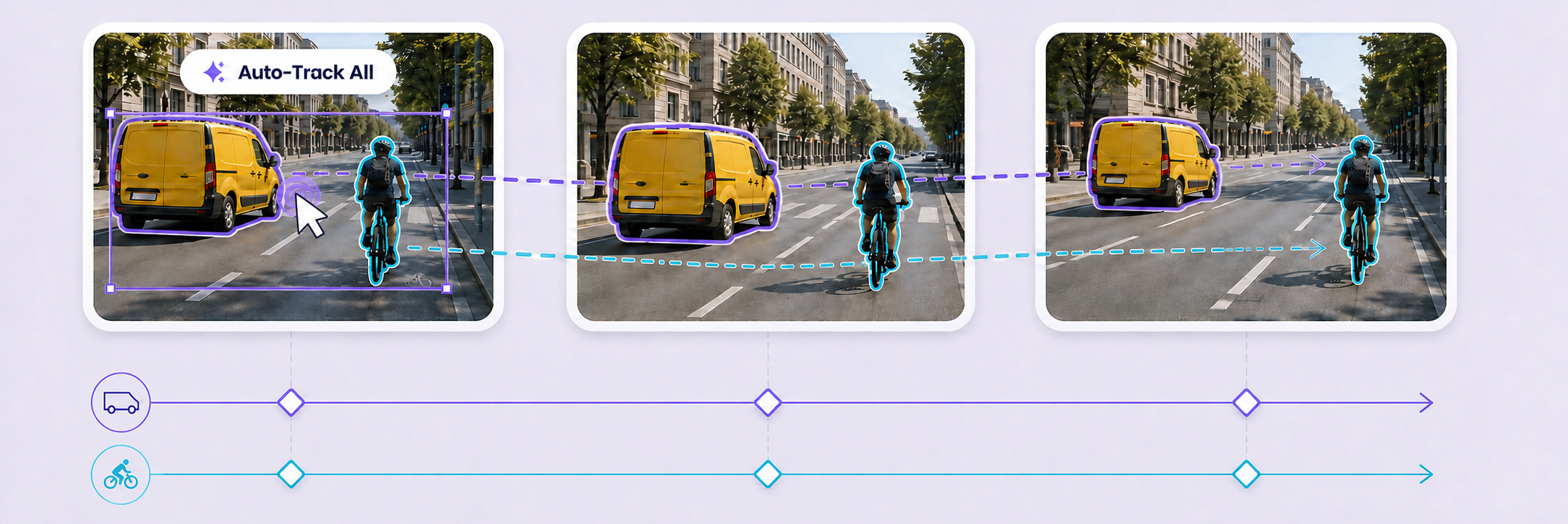 Auto-Track All for multiple objects Auto-Track All selecting a van and cyclist together inside one group box, with the group clicked at its center and tracked across three frames