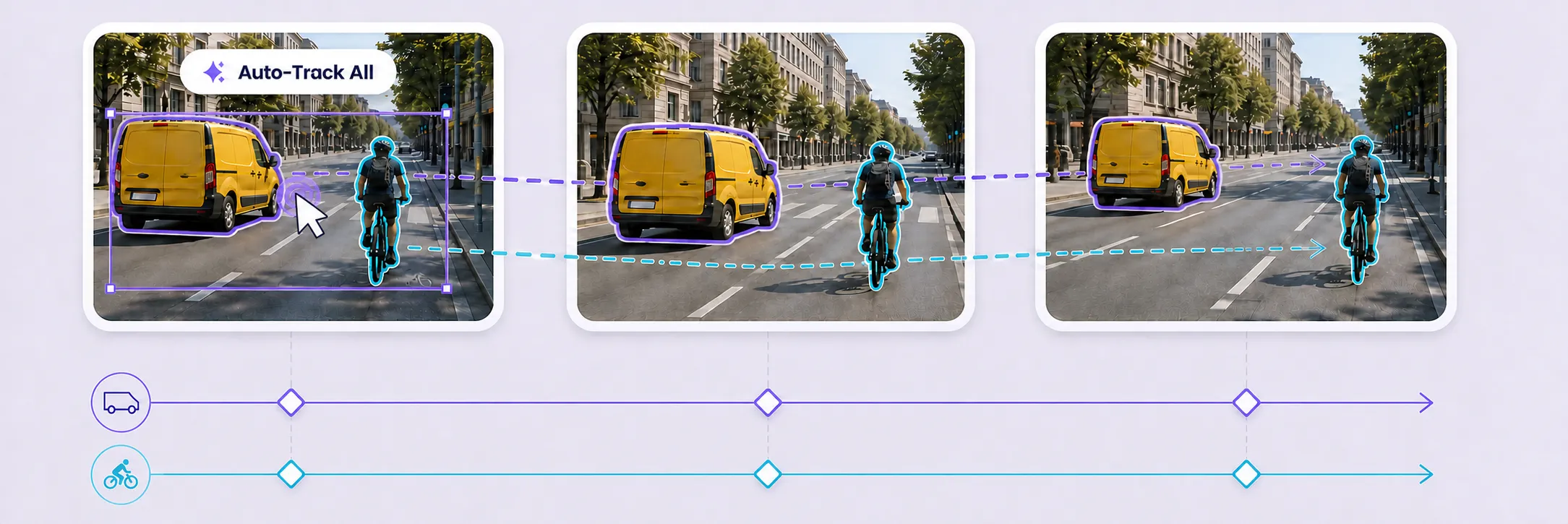 Auto-Track All selecting a van and cyclist together inside one group box, with the group clicked at its center and tracked across three frames