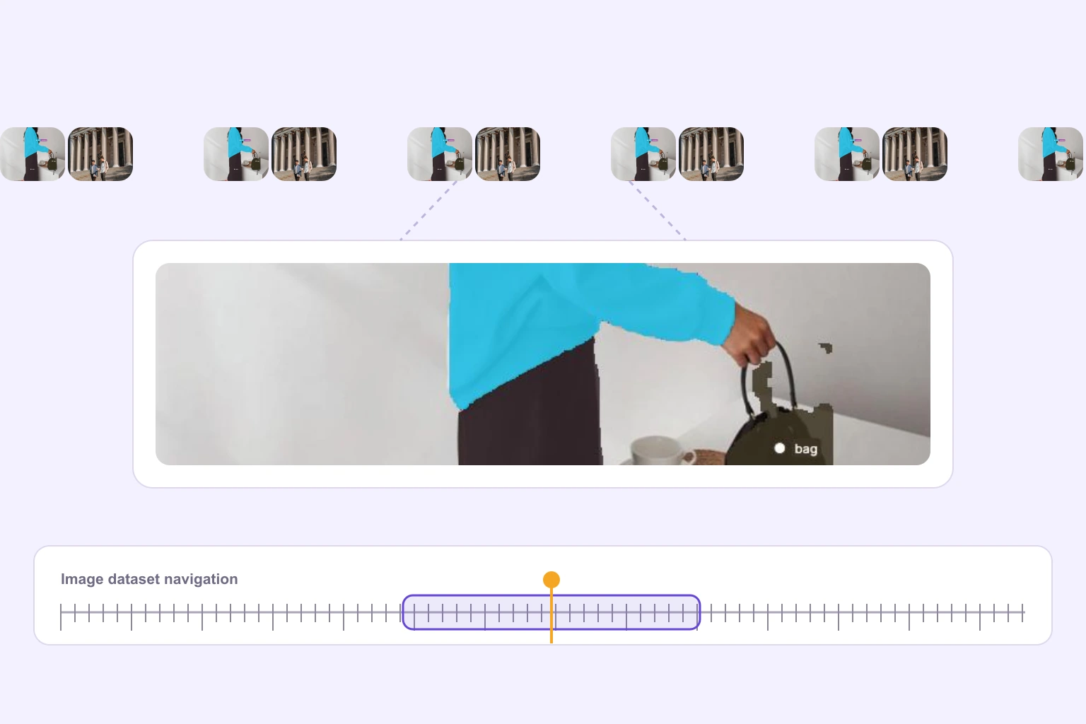 Large image datasets Large image dataset navigation using valid image samples and segmentation media