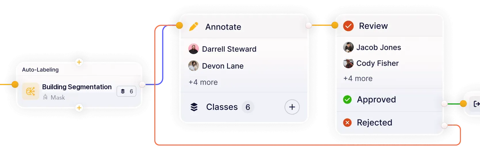 Unitlab integrated workflow with Building Segmentation auto-labeling, mask annotation, review, approval, and rejection. Unitlab integrated workflow with Building Segmentation auto-labeling, mask annotation, review, approval, and rejection.