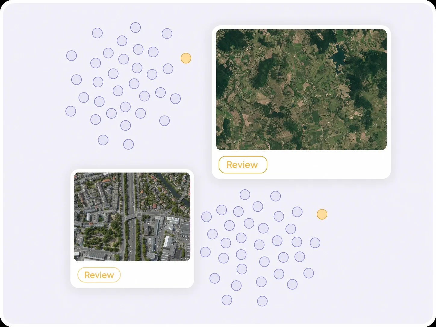 Unitlab embedding view UI showing two aerial imagery clusters, review cards, and potential outliers. Unitlab Embedding View showing aerial imagery clusters and two review cards with Review labels centered inside yellow borders.