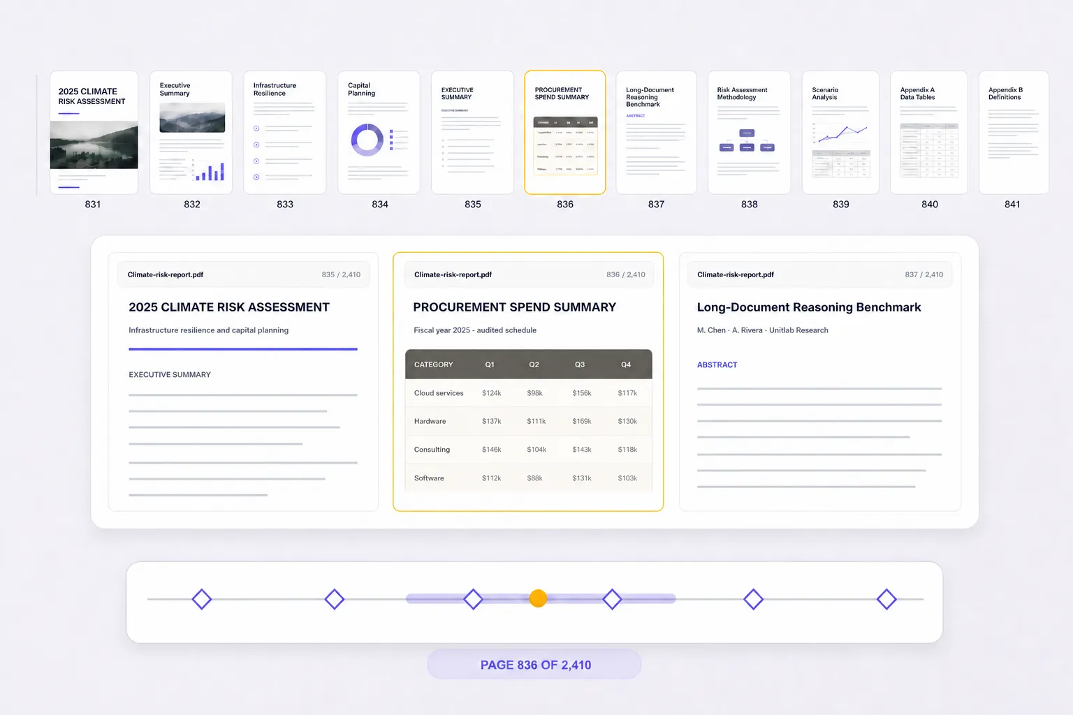 Long multipage PDF navigation with preserved document context Overview and focused navigation for a 2,410-page PDF, with page 836 active.