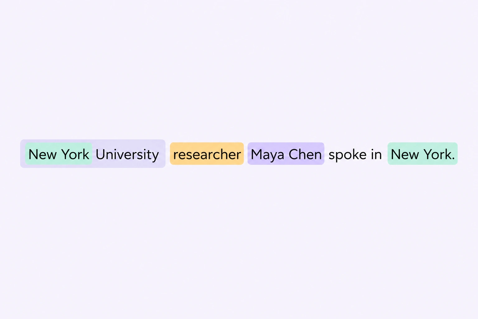 Nested and overlapping entities Printed research sentence with nested and overlapping entity spans preserved independently