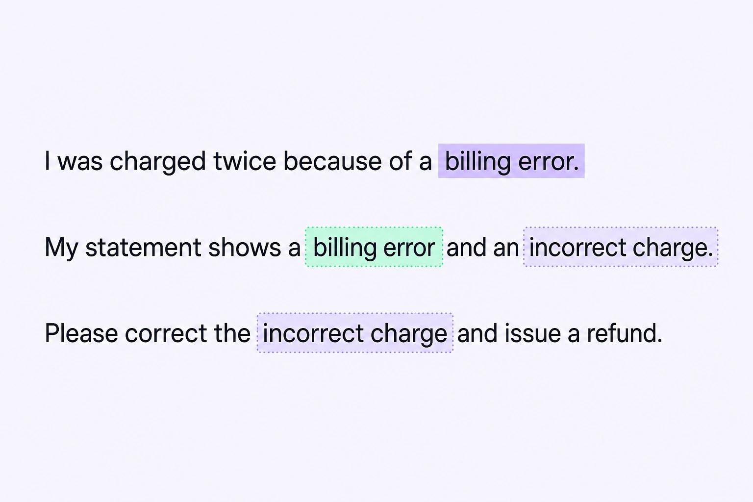 AI-assisted text auto-labeling Printed customer message with AI-suggested labels reviewed and refined by a human