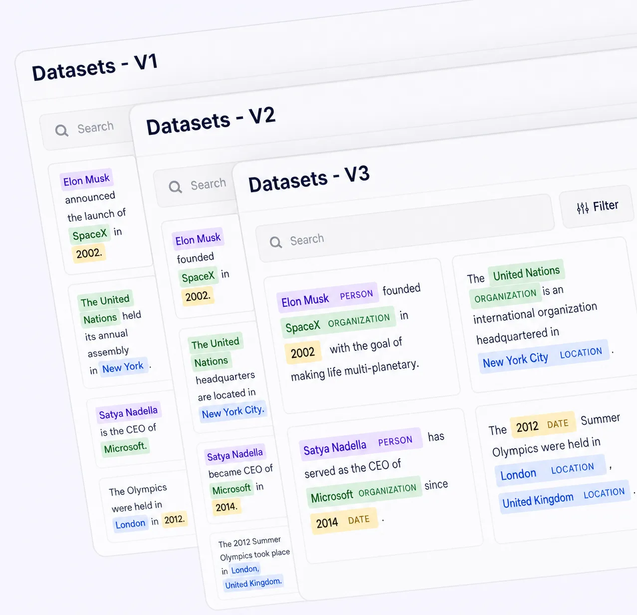 Text dataset versions Text dataset version panels with document previews and entity annotations