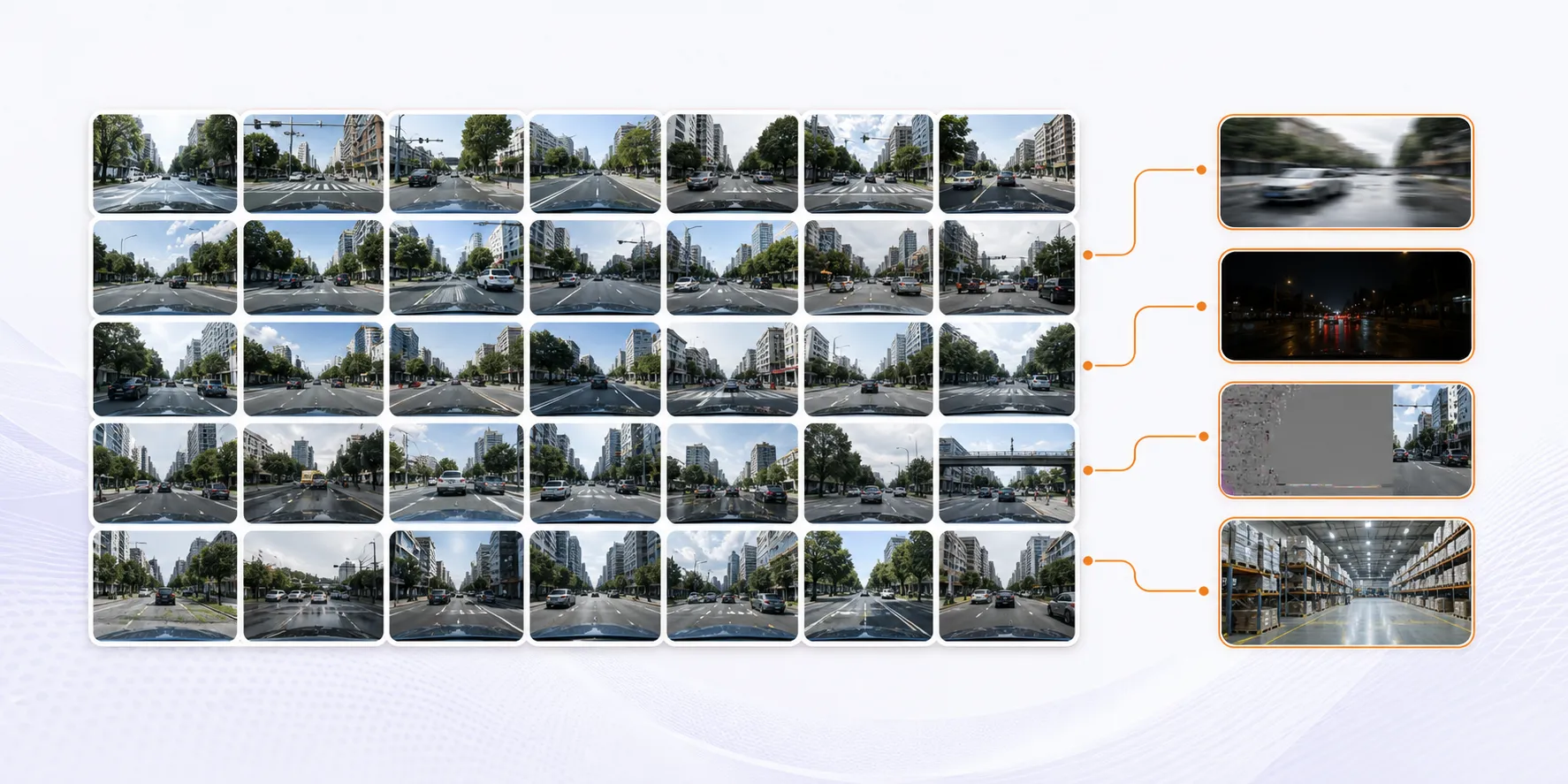 A clean road-scene dataset grid with blurred, dark, corrupted, and domain-shifted outlier samples isolated for review