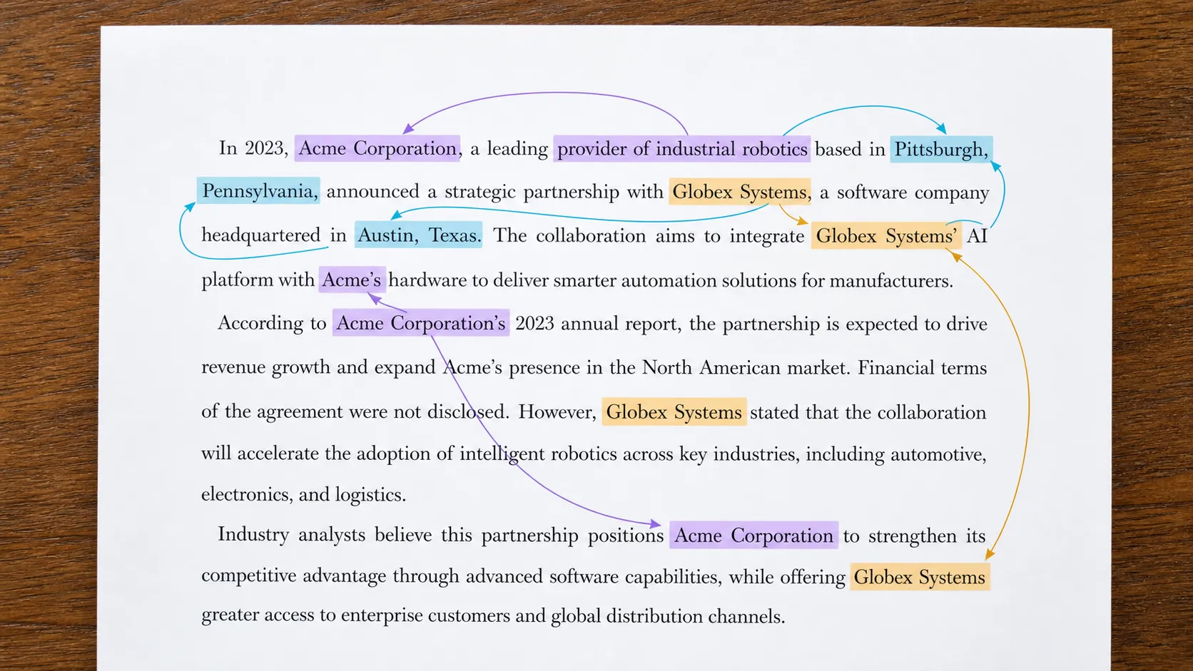 Directional relationships connecting labeled people, organizations, and locations.