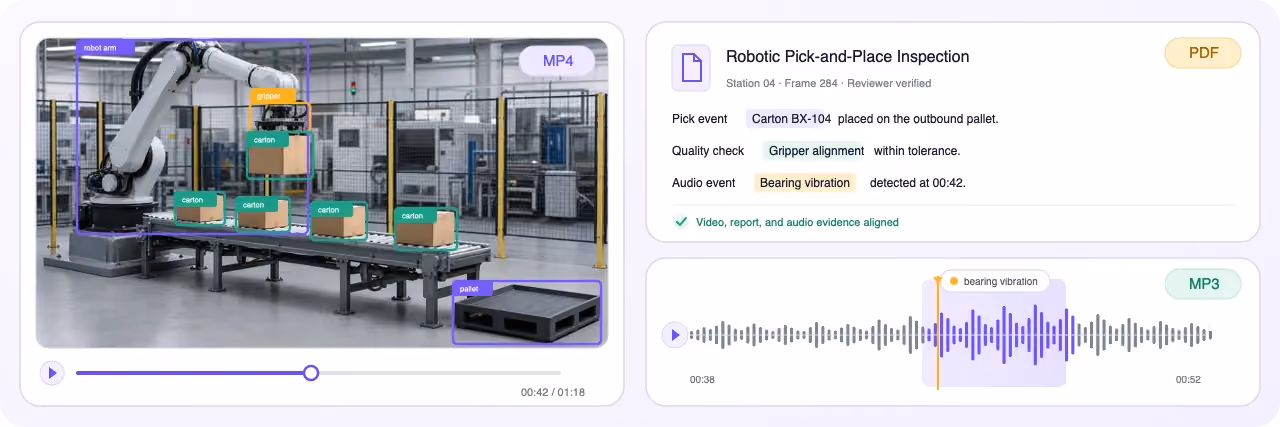 Unified Labeling Interface for Multimodal Data Annotation MP4 robotics video with annotated robot, cartons, gripper, and pallet, linked to a PDF inspection report and MP3 vibration event