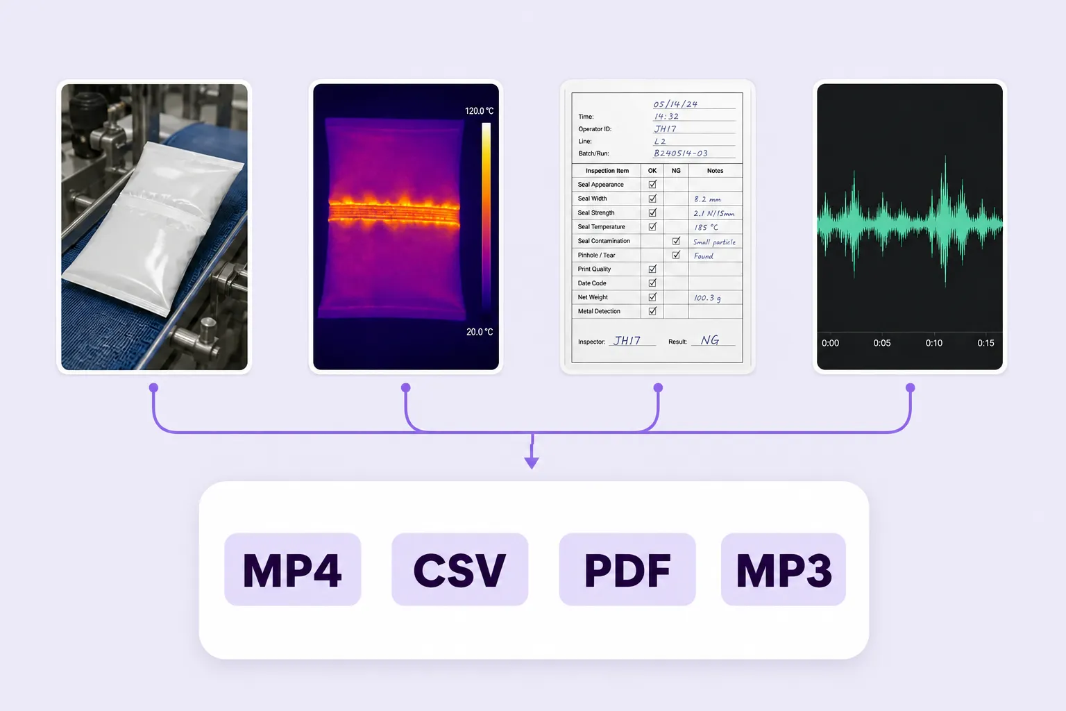 Auto-Grouping MP4, CSV, PDF, and MP3 manufacturing evidence auto-grouped into one multimodal quality case