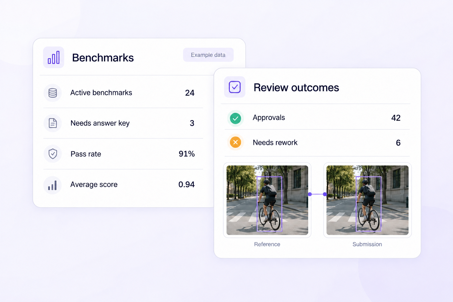 Illustrative Unitlab benchmark and review-outcome metrics with annotated reference and submission evidence.