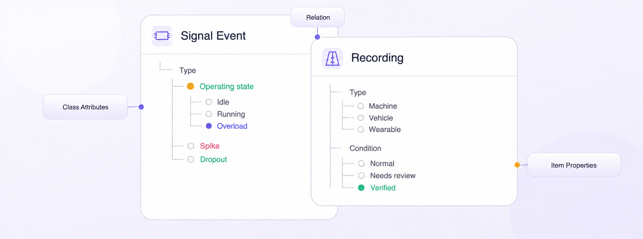 Signal Event and Recording ontology cards with nested classes, properties, and relations. Signal Event and Recording ontology cards with nested classes, properties, and relations.