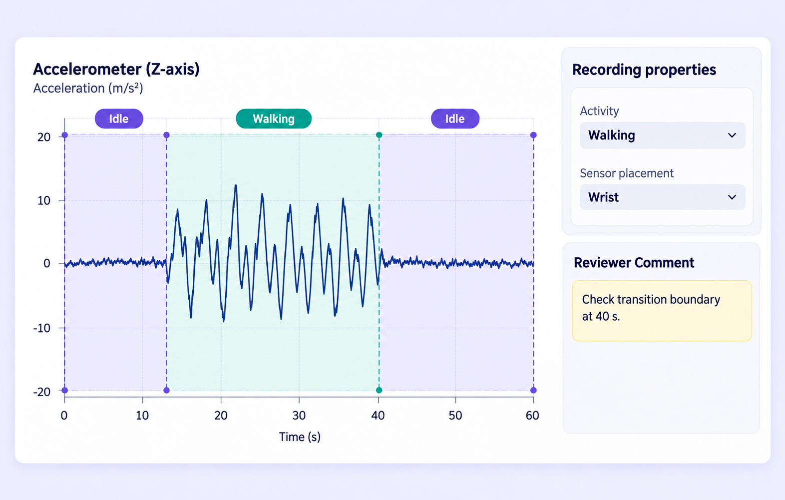 Wearable activity range with properties and a transition-boundary review comment.