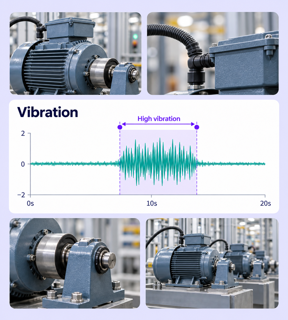 Industrial motor and bearing collage surrounding a vibration chart with a labeled high-vibration interval.