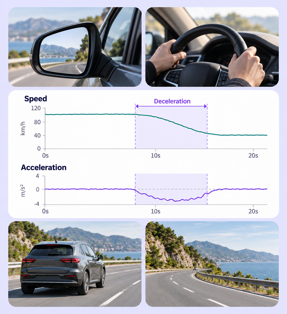 Vehicle and road collage surrounding aligned speed and acceleration charts with a deceleration range.