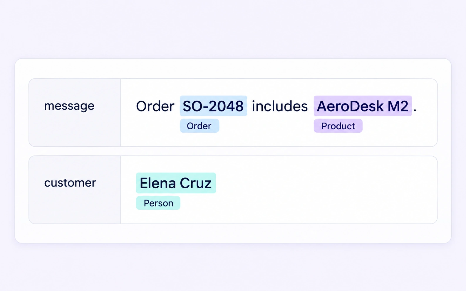 Ticket Entity Labeling in a native CSV record annotation example Ticket Entity Labeling in a native CSV record annotation example