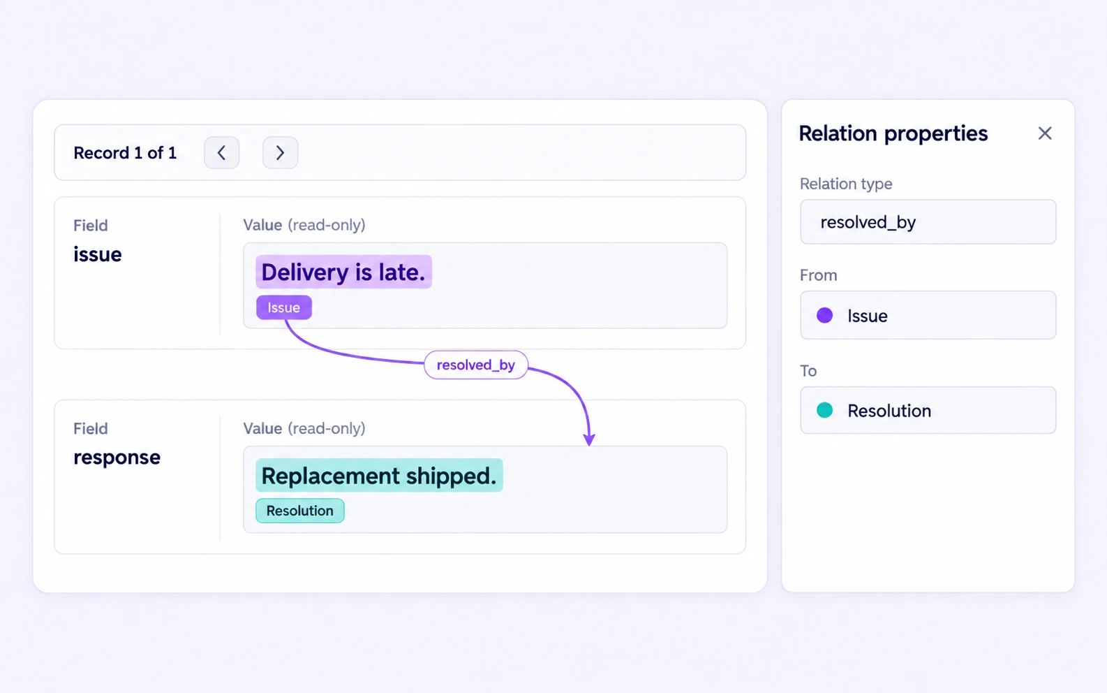 Issue and Resolution Relationships in a native CSV record annotation example Issue and Resolution Relationships in a native CSV record annotation example