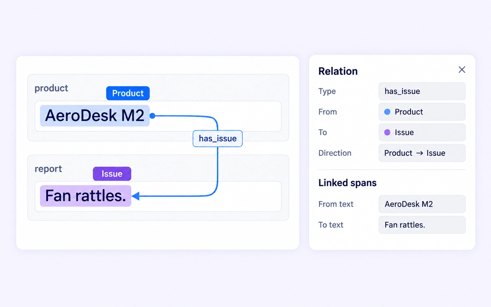 Product-Issue Relationships in a native CSV record annotation example Product-Issue Relationships in a native CSV record annotation example