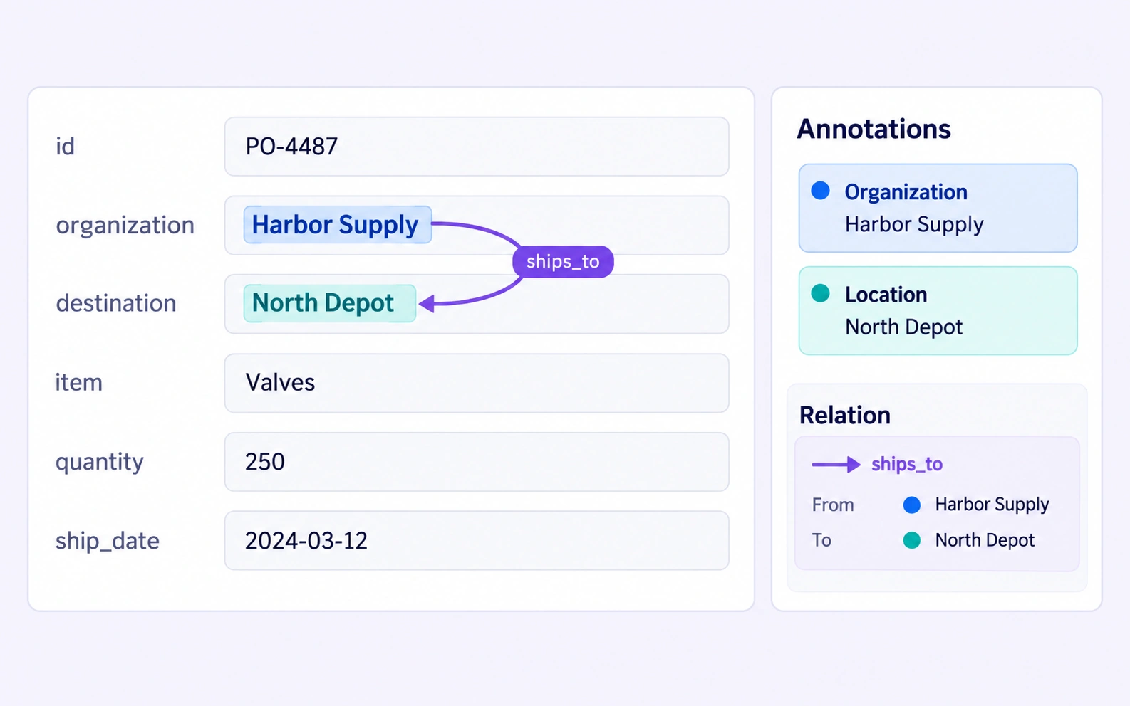 Relationships Across Fields in a native CSV record annotation example Relationships Across Fields in a native CSV record annotation example