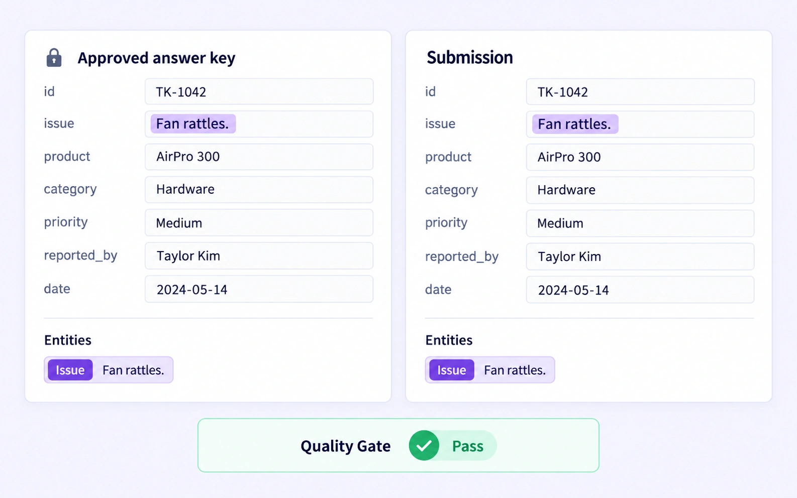 Approved Benchmarks in a native CSV record annotation example Approved Benchmarks in a native CSV record annotation example