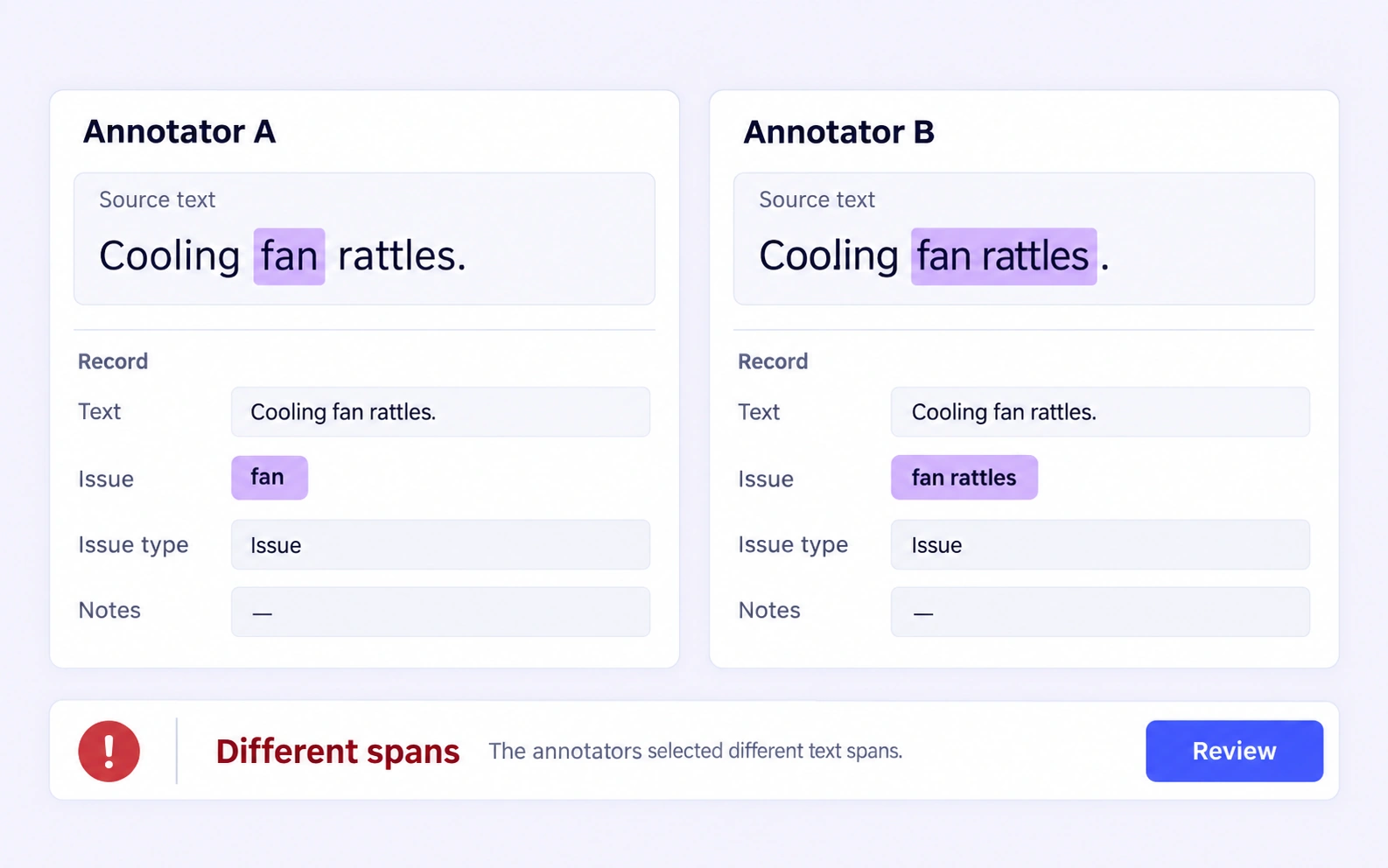Consensus Review in a native CSV record annotation example Consensus Review in a native CSV record annotation example