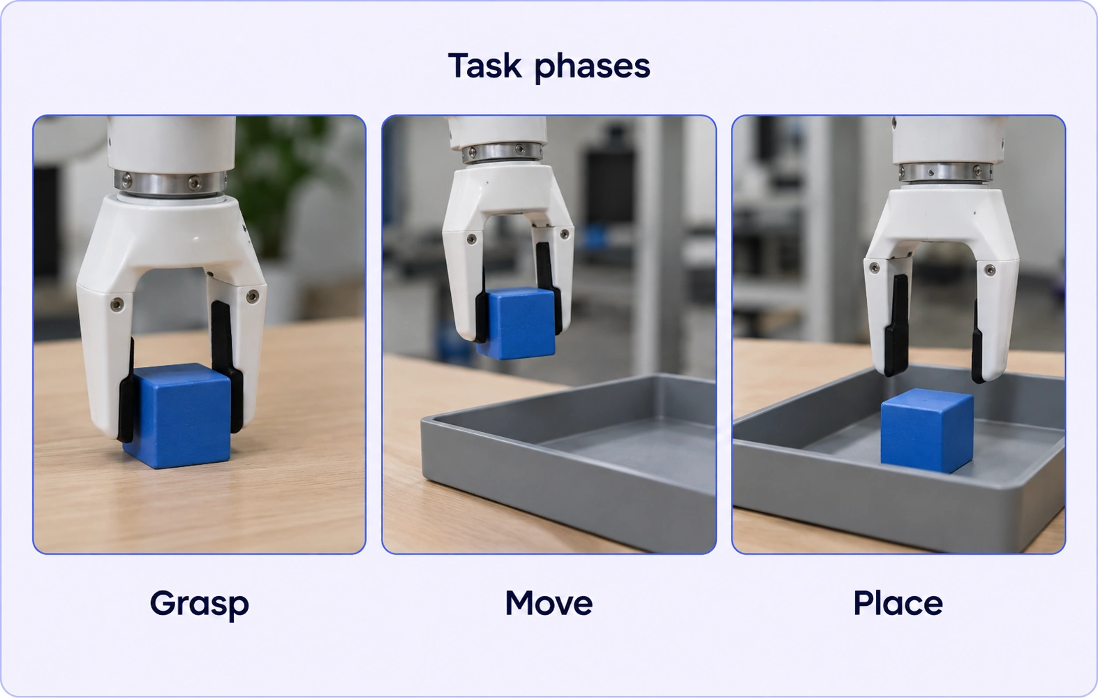 Three recorded demonstration frames labeled Grasp, Move and Place. Three recorded demonstration frames labeled Grasp, Move and Place.