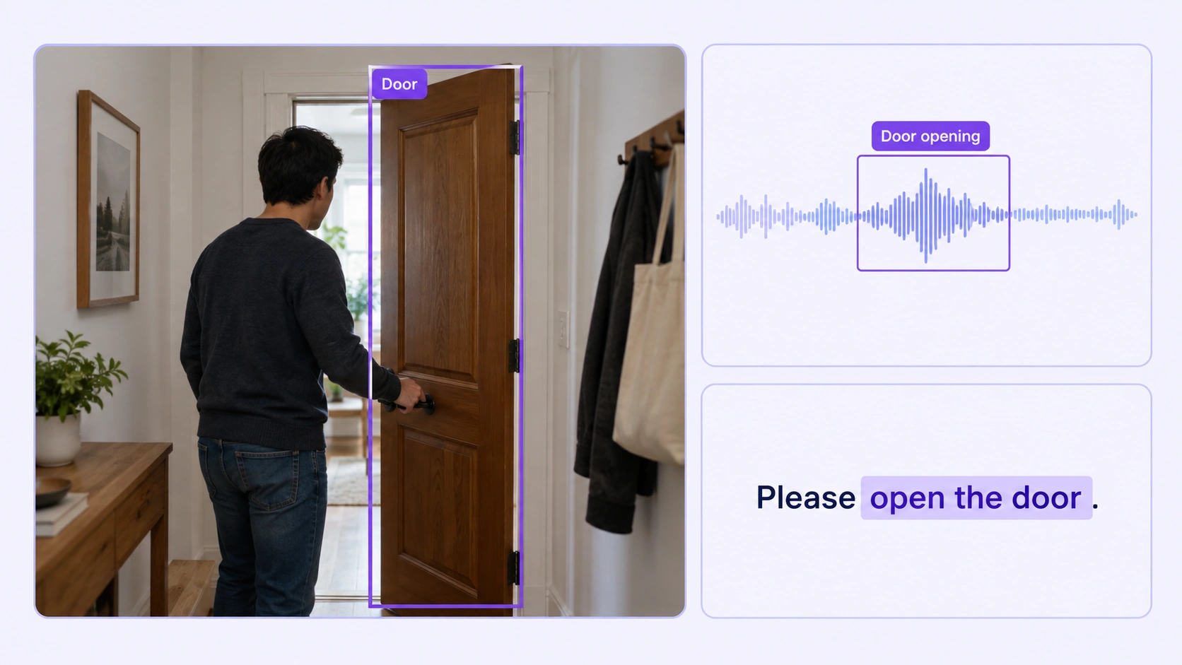 Door-opening video frame with a door annotation, labeled audio interval and supporting text.
