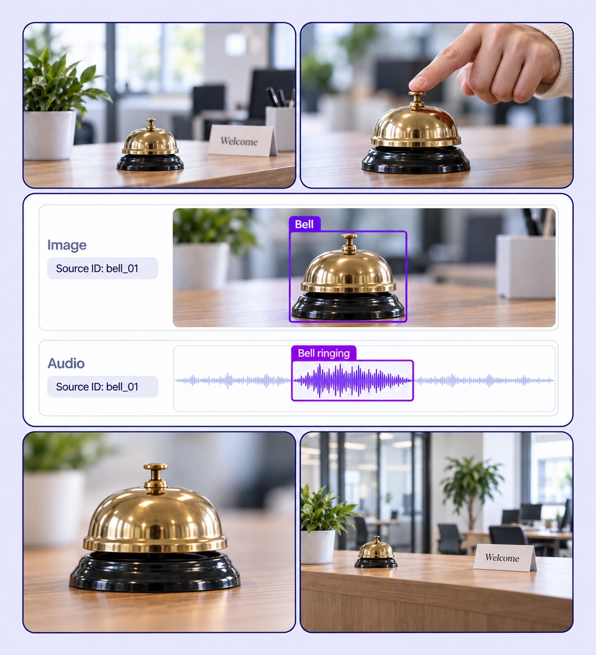 Audio-visual collage showing a labeled bell and an audio interval with matching source identifiers.