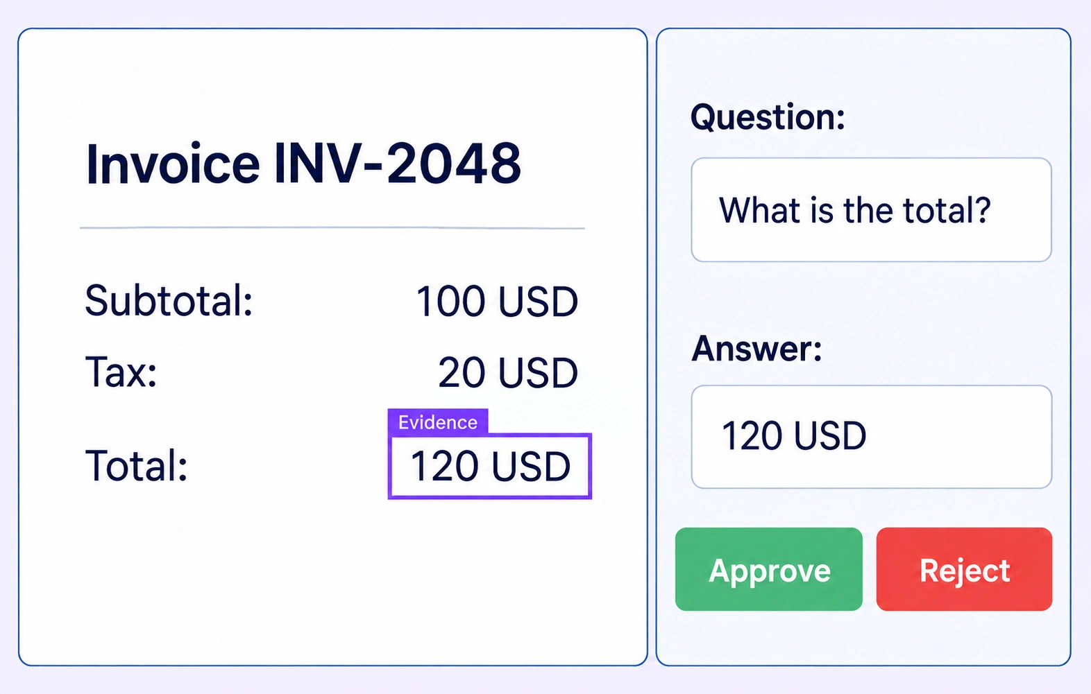 A reviewer checks the exact invoice total against its Question, Answer and Evidence annotation. A reviewer checks the exact invoice total against its Question, Answer and Evidence annotation.