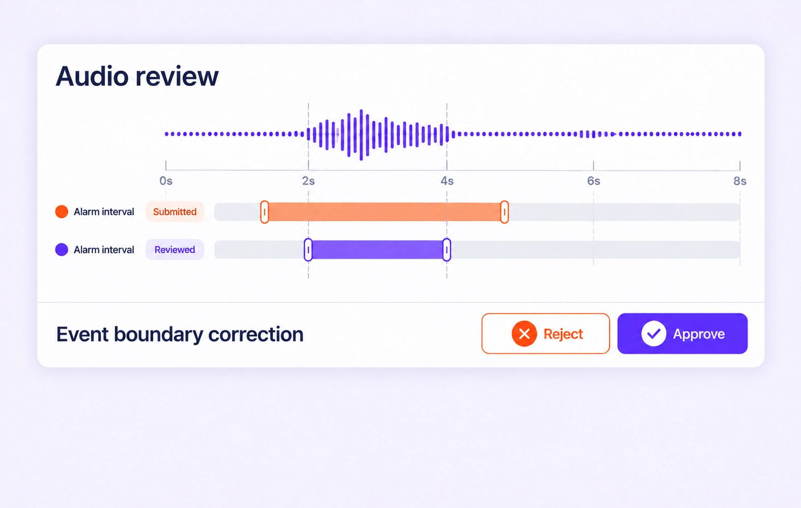 An alarm interval is shortened to match the waveform’s visible sound burst. An alarm interval is shortened to match the waveform’s visible sound burst.