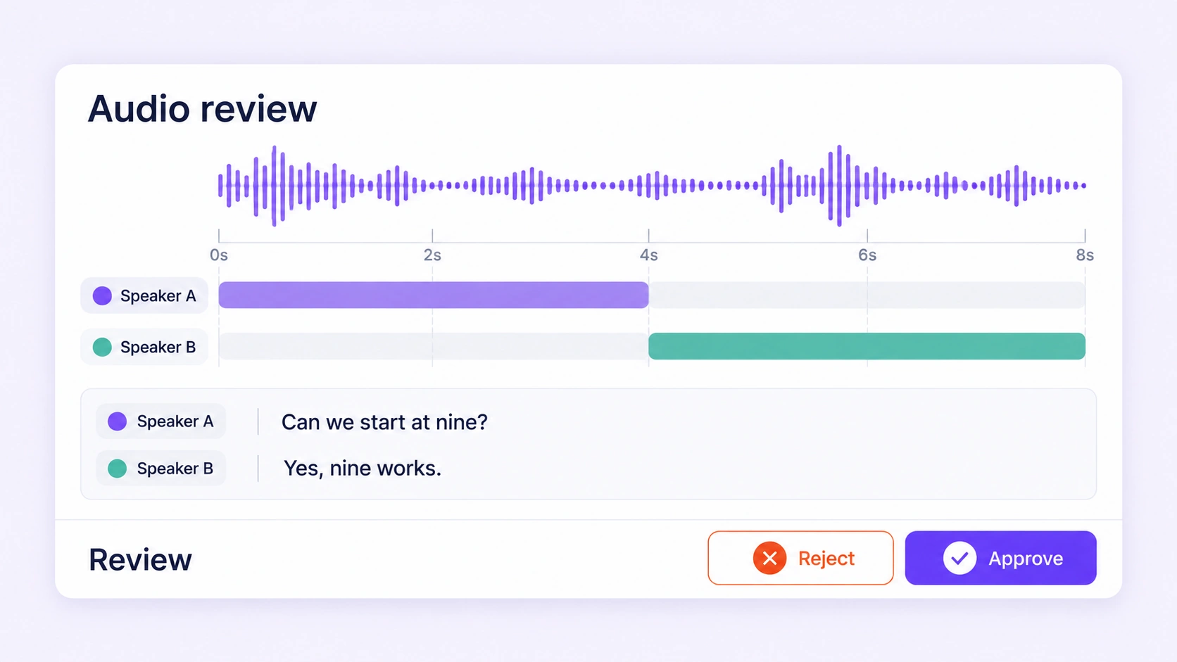 An audio reviewer checks speaker intervals and a transcript aligned with a waveform.