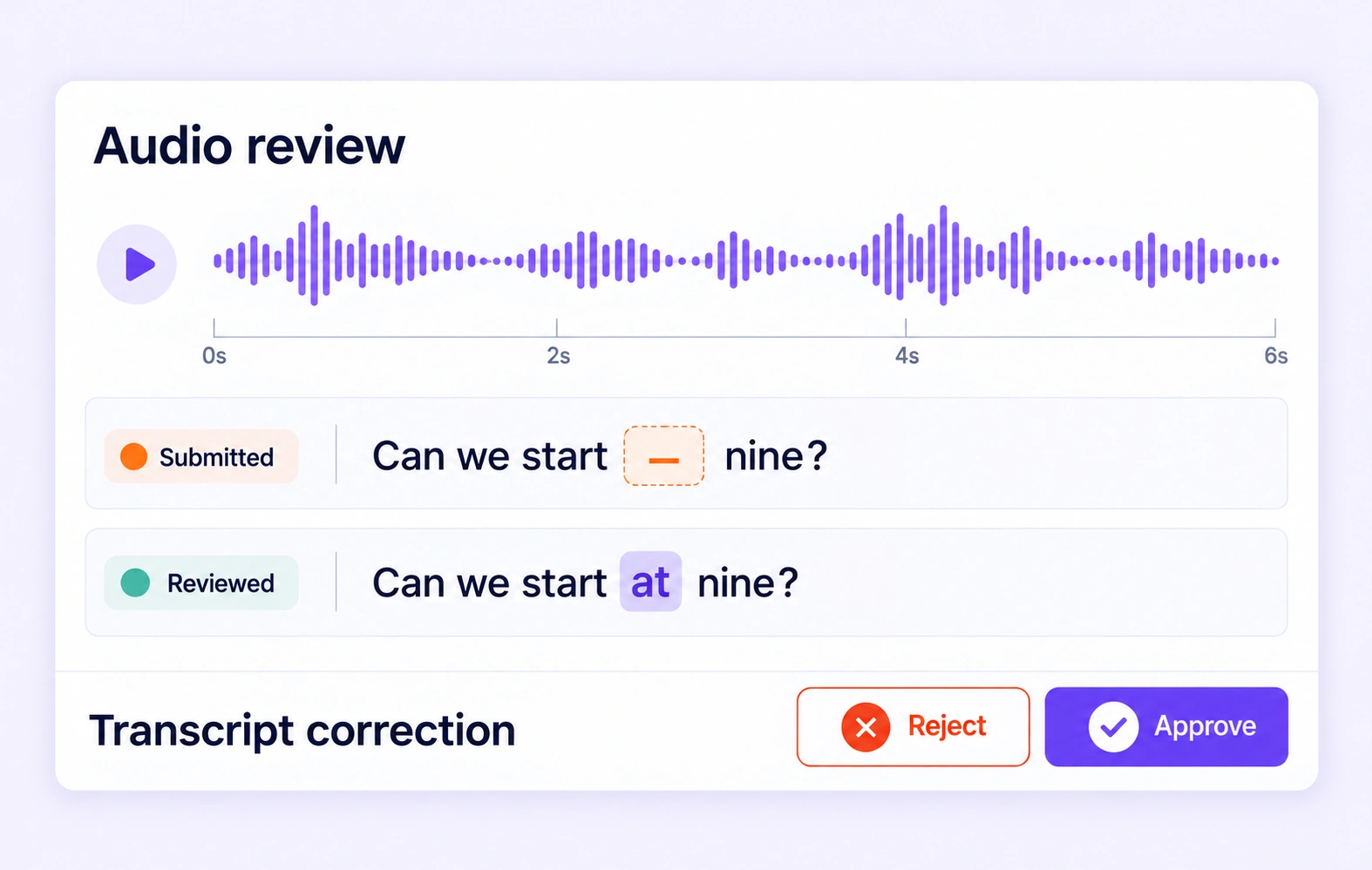 A missing word is restored in a transcript while the source waveform remains visible. A missing word is restored in a transcript while the source waveform remains visible.