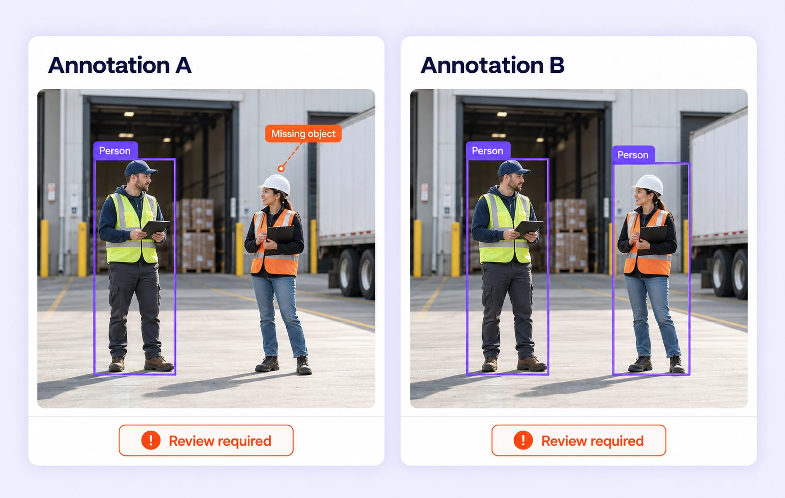 Two annotations of the same warehouse image reveal an omitted person label. Two annotations of the same warehouse image reveal an omitted person label.