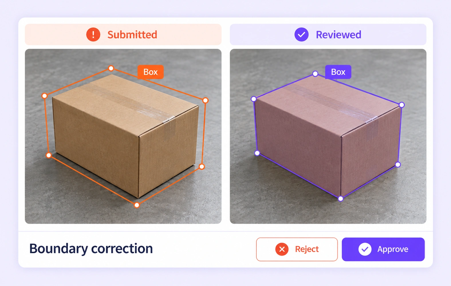 A loose carton polygon is compared with a reviewed contour aligned to the object edge. A loose carton polygon is compared with a reviewed contour aligned to the object edge.