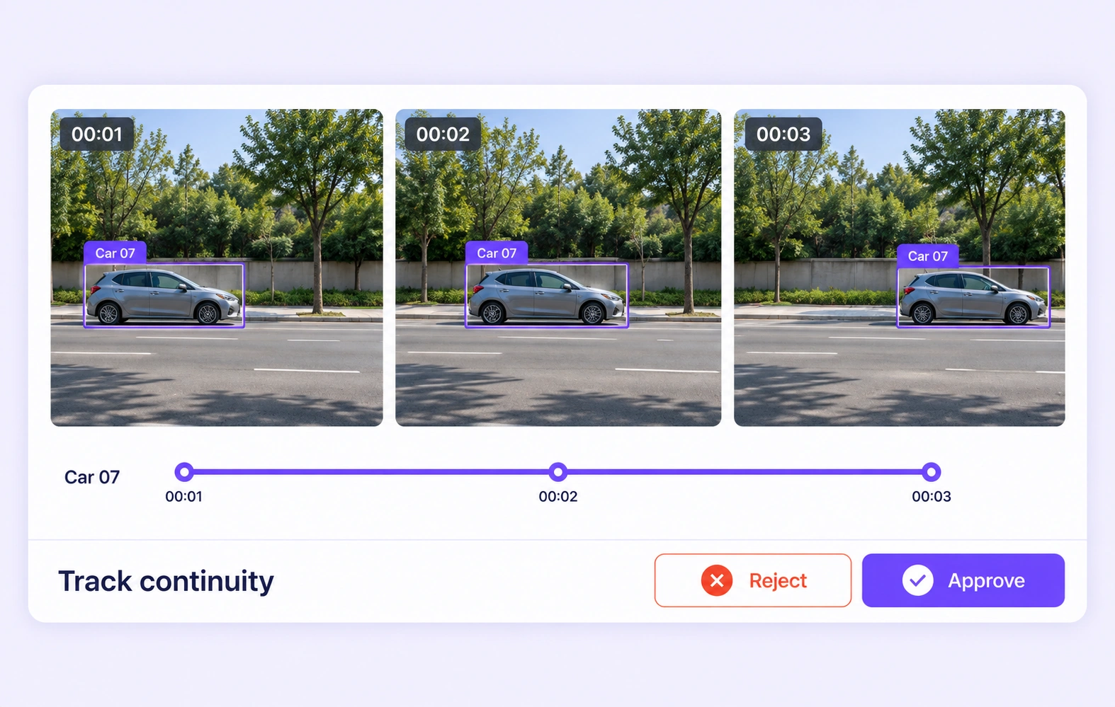 A car retains the same annotation identity across three reviewed video frames. A car retains the same annotation identity across three reviewed video frames.