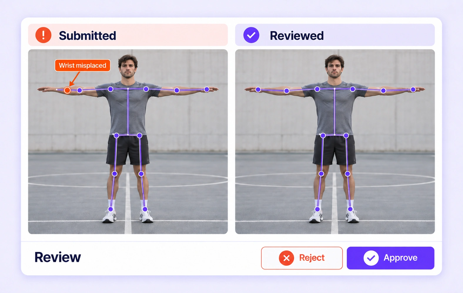 A misplaced wrist keypoint is corrected to the visible wrist in a pose annotation. A misplaced wrist keypoint is corrected to the visible wrist in a pose annotation.