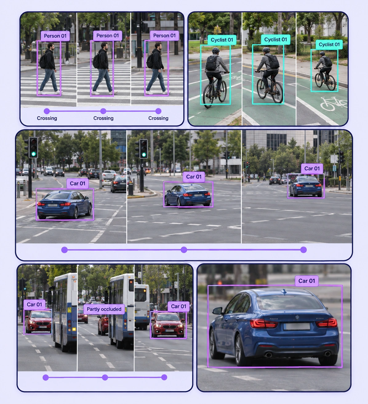 Annotated traffic video annotation examples arranged in a five-panel collage.