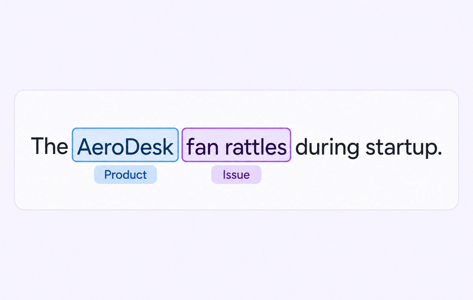 Text with labeled product and issue mentions. Text with labeled product and issue mentions.