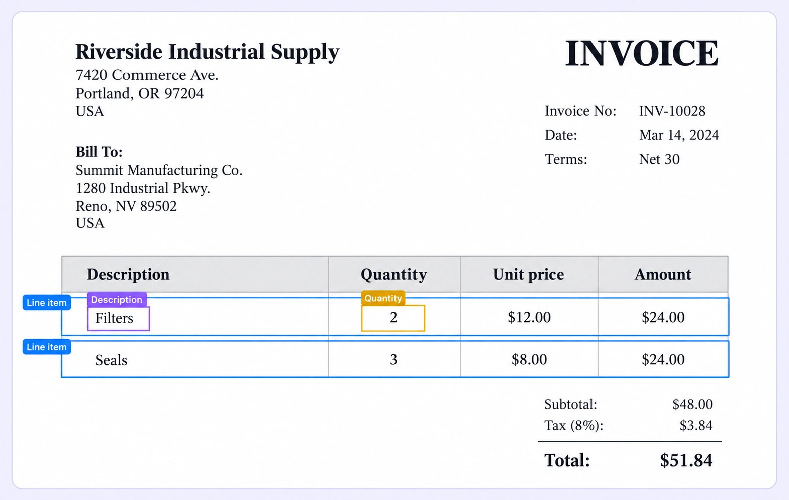 Invoice line items with description and quantity regions annotated. Invoice line items with description and quantity regions annotated.