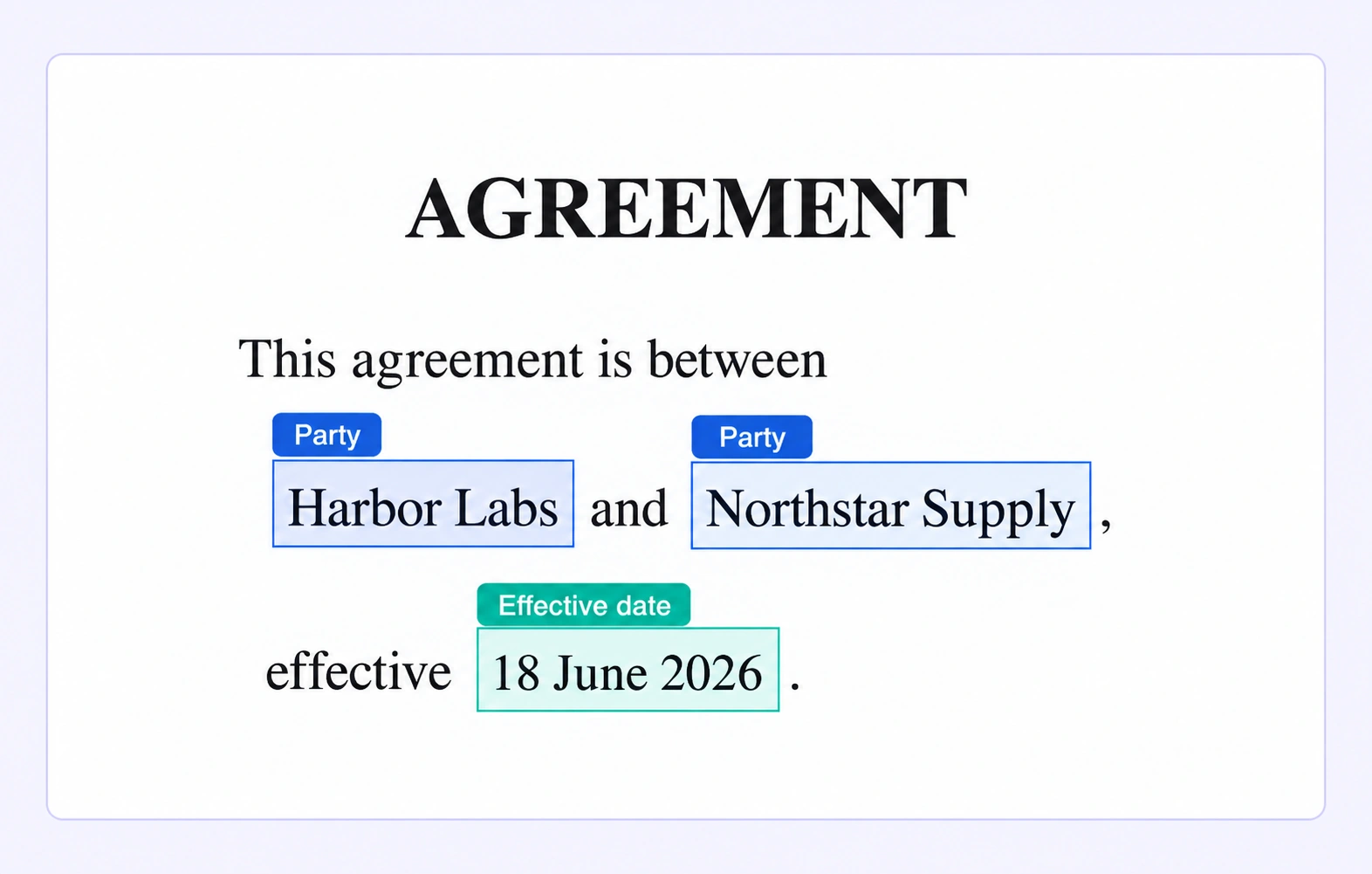 Contract parties and effective date labeled as document regions. Contract parties and effective date labeled as document regions.