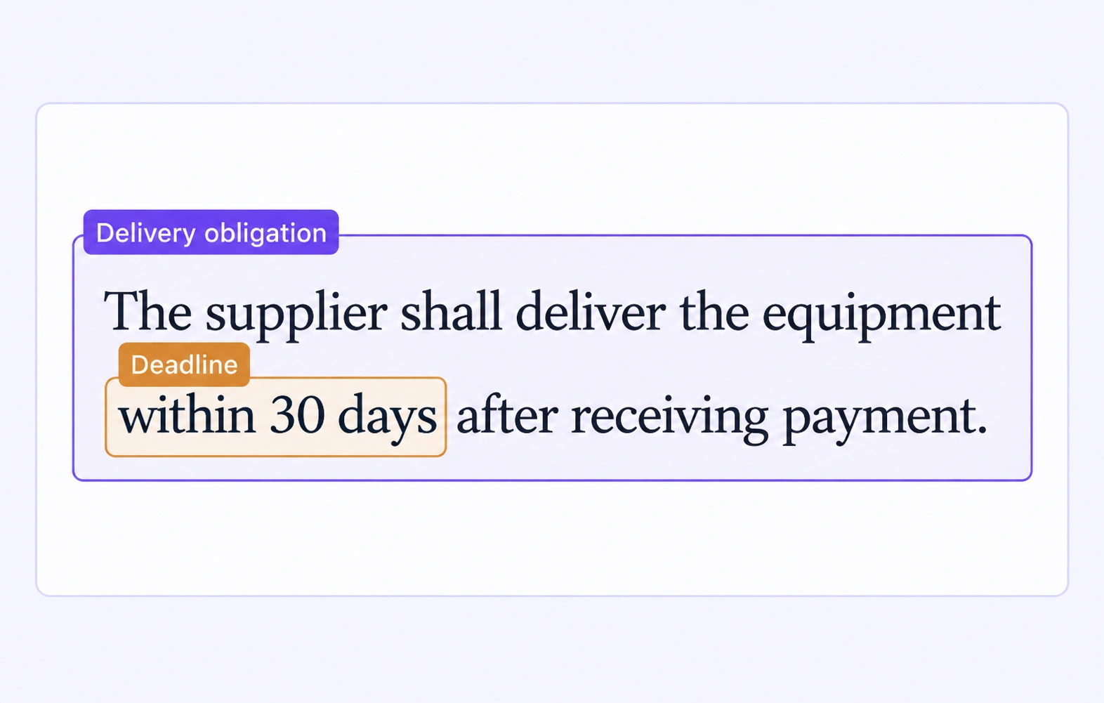 Contract delivery-obligation clause with a deadline region annotation. Contract delivery-obligation clause with a deadline region annotation.