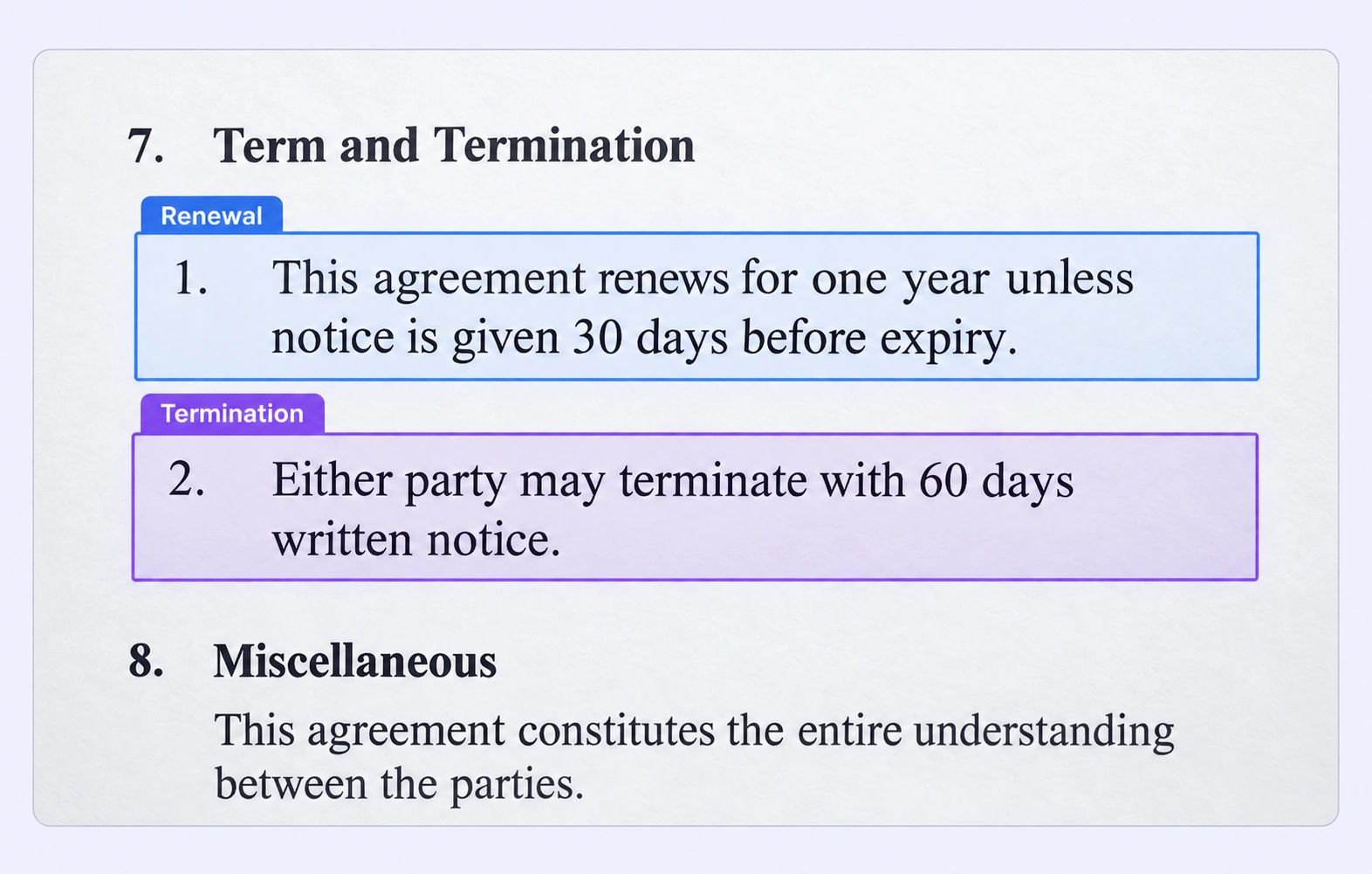 Contract renewal and termination clauses labeled as separate regions. Contract renewal and termination clauses labeled as separate regions.