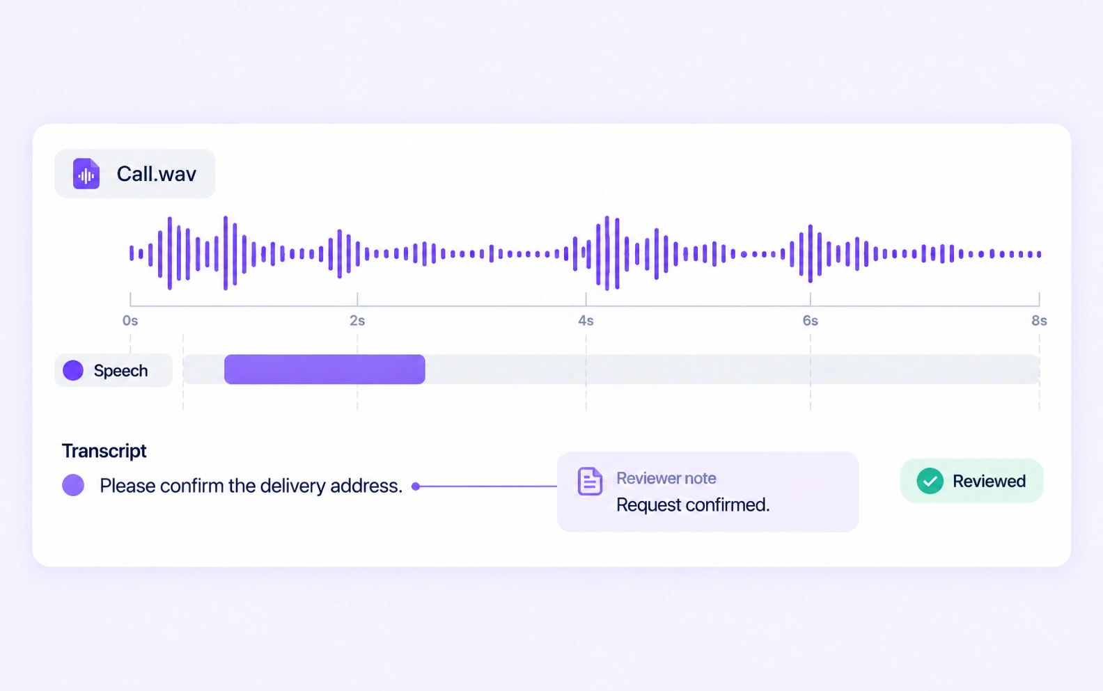 A reviewer note accompanies a call transcript and its source waveform.