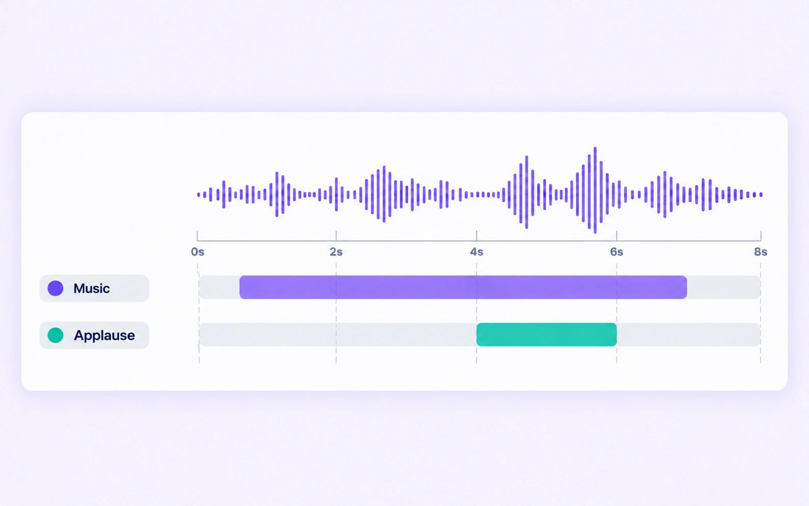 Music and applause intervals are labeled on a shared media recording.