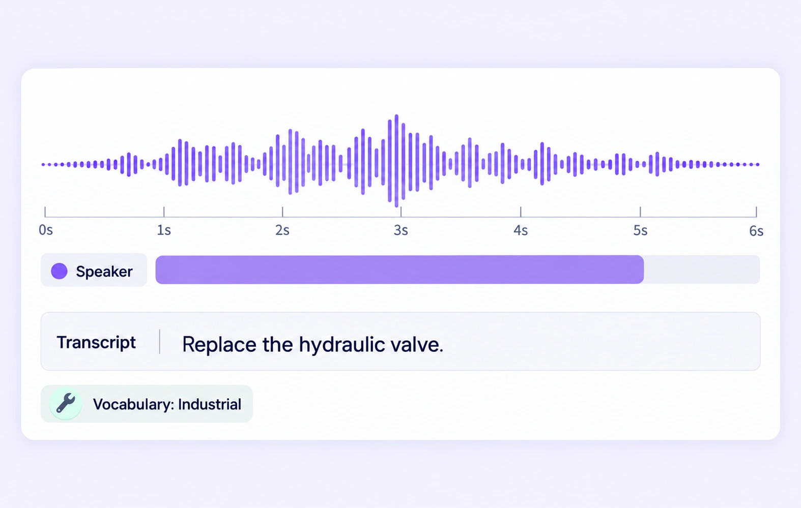 An industrial vocabulary transcript accompanies an annotated speech interval.