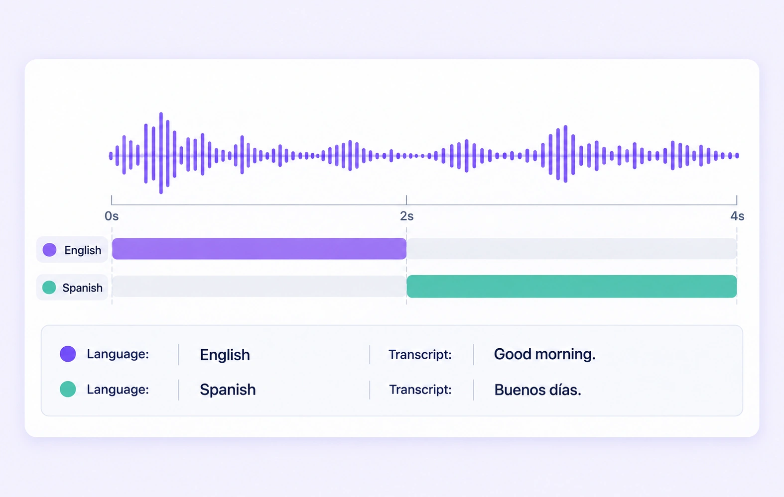 English and Spanish transcript segments align with one bilingual recording.