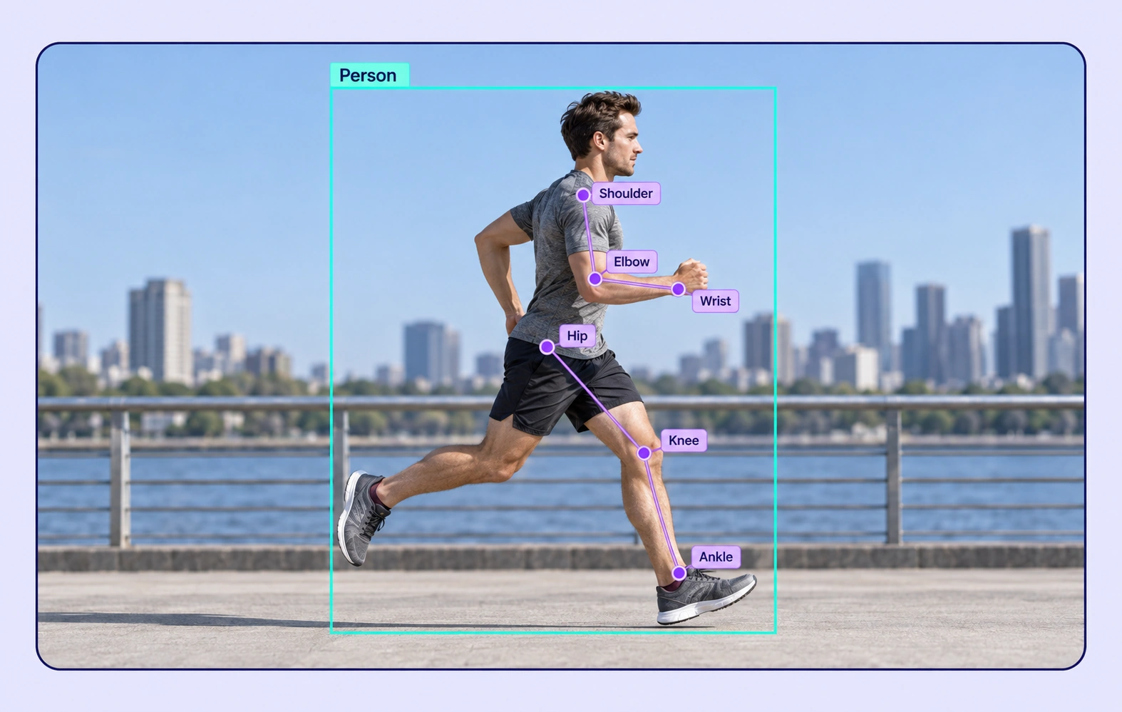 Human Pose Estimation annotation example showing the source data and task-specific labels.