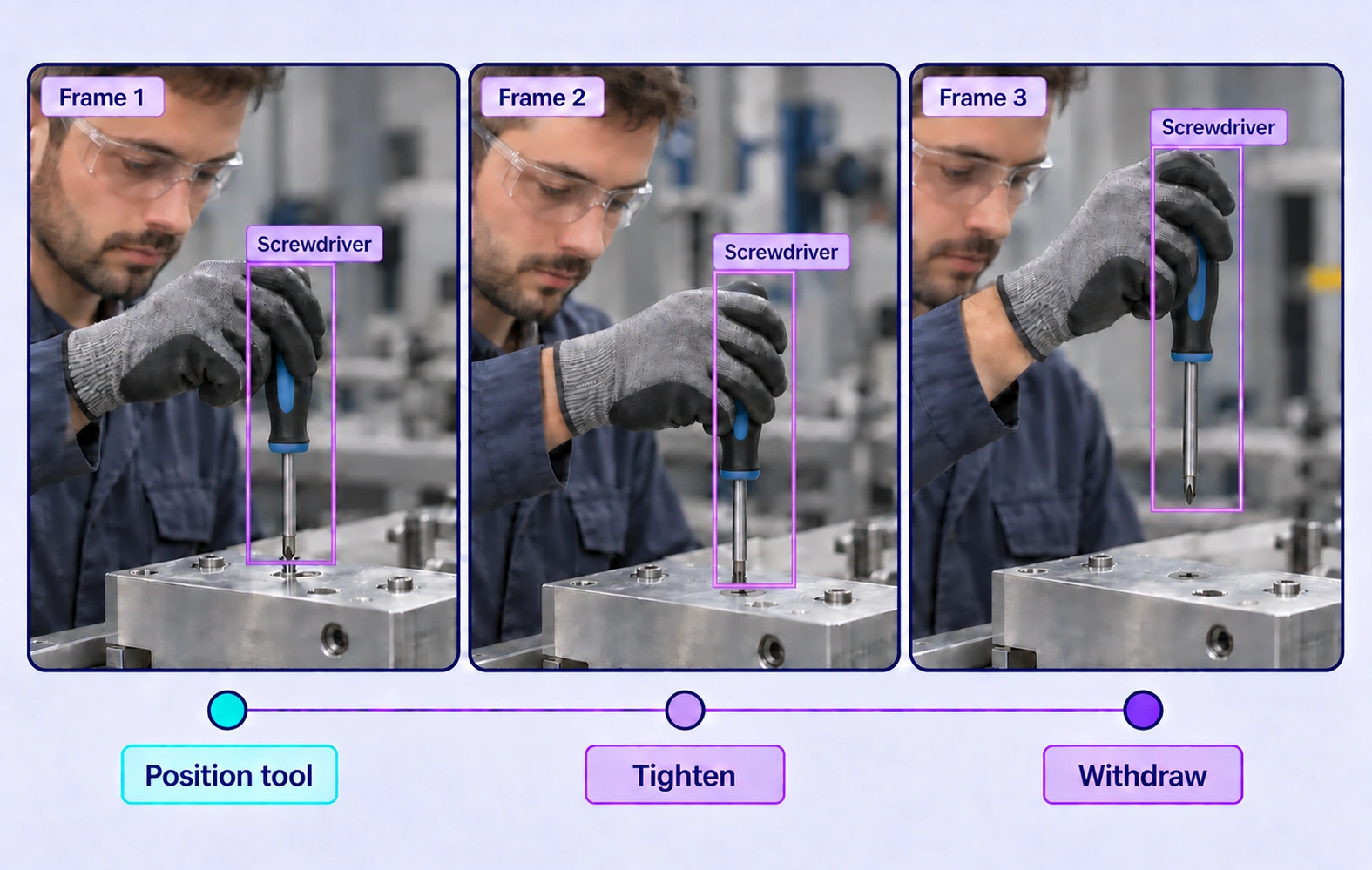Three manufacturing frames track a screwdriver while a screw is positioned, tightened flush and left seated as the tool withdraws.
