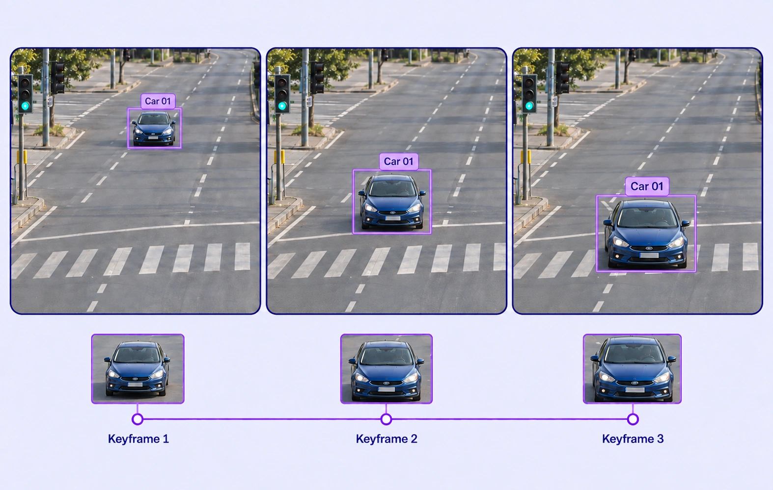 The same blue car approaches a fixed roadside camera across three keyframes, retaining the Car 01 track label.