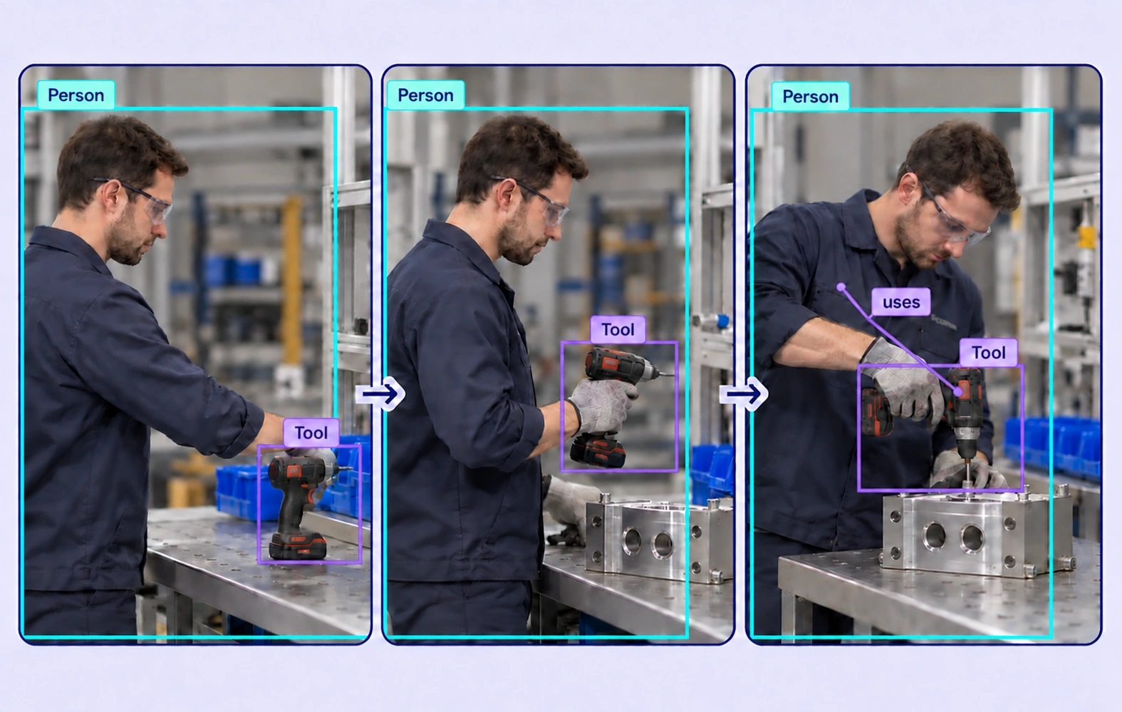 Person and cordless-drill annotations span three manufacturing frames, with a uses relation linking the worker to the complete tool.