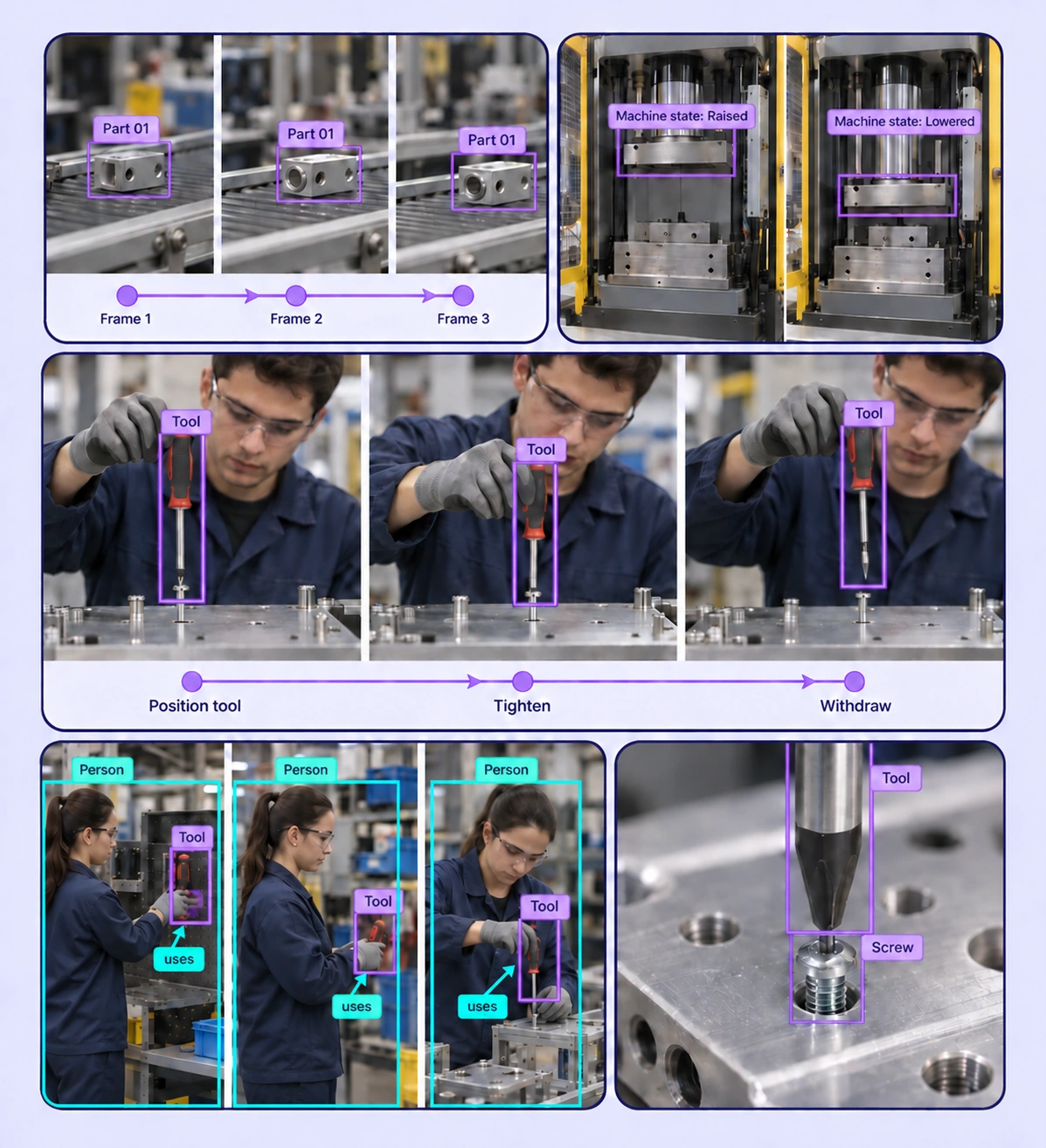 Annotated manufacturing process video examples arranged in a five-panel collage.